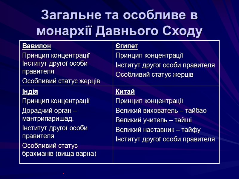 Загальне та особливе в монархії Давнього Сходу